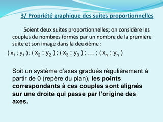 Soient deux suites proportionnelles; on considère les
couples de nombres formés par un nombre de la première
suite et son image dans la deuxième :
( x1 ; y1 ) ; ( x2 ; y2 ) ; ( x3 ; y3 ) ; … ; ( xn ; yn )
Soit un système d’axes gradués régulièrement à
partir de 0 (repère du plan), les points
correspondants à ces couples sont alignés
sur une droite qui passe par l’origine des
axes.
3/ Propriété graphique des suites proportionnelles
 