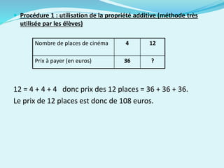  Procédure 1 : utilisation de la propriété additive (méthode très
utilisée par les élèves)
12 = 4 + 4 + 4 donc prix des 12 places = 36 + 36 + 36.
Le prix de 12 places est donc de 108 euros.
Nombre de places de cinéma 4 12
Prix à payer (en euros) 36 ?
 