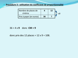 36 = 4 x 9 donc CM = 9
donc prix des 12 places = 12 x 9 = 108.
 Procédure 3 : utilisation du coefficient de proportionnalité
Nombre de places de
cinéma
4 12
Prix à payer (en euros) 36 ?
x9
 