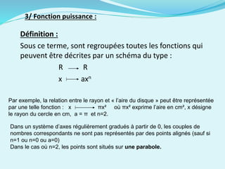 Définition :
Sous ce terme, sont regroupées toutes les fonctions qui
peuvent être décrites par un schéma du type :
R R
x axn
3/ Fonction puissance :
Par exemple, la relation entre le rayon et « l’aire du disque » peut être représentée
par une telle fonction : x πx² où πx² exprime l’aire en cm², x désigne
le rayon du cercle en cm, a = π et n=2.
Dans un système d’axes régulièrement gradués à partir de 0, les couples de
nombres correspondants ne sont pas représentés par des points alignés (sauf si
n=1 ou n=0 ou a=0)
Dans le cas où n=2, les points sont situés sur une parabole.
 