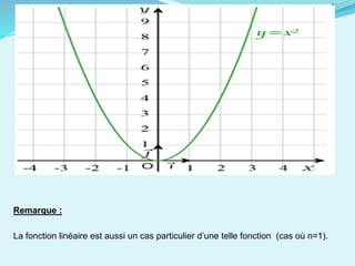 Remarque :
La fonction linéaire est aussi un cas particulier d’une telle fonction (cas où n=1).
 