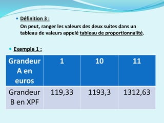  Définition 3 :
On peut, ranger les valeurs des deux suites dans un
tableau de valeurs appelé tableau de proportionnalité.
 Exemple 1 :
Grandeur
A en
euros
1 10 11
Grandeur
B en XPF
119,33 1193,3 1312,63
 