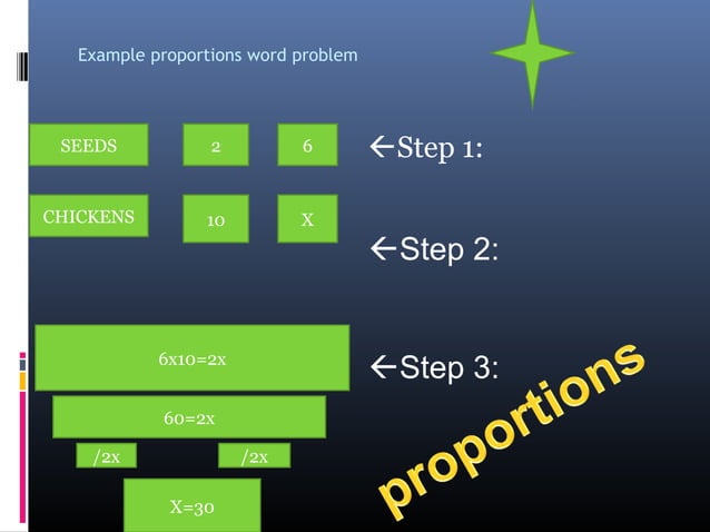 Proportion power point | PPT