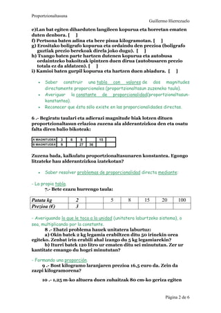 Proportzionaltasuna
Guillermo Hierrezuelo
Pgina 2 de 6
e)Lan bat egiten diharduten langileen kopurua eta horretan ematen
duten denbora. [ ]
f) Pertsona baten adina eta bere pisua kilogramotan. [ ]
g) Erositako boligrafo kopurua eta ordaindu den prezioa (boligrafo
guztiak prezio berekoak direla joko dugu). [ ]
h) Txango baten parte hartzen dutenen kopurua eta autobusa
ordaintzeko bakoitzak ipintzen duen dirua (autobusaren prezio
totala ez da aldatzen). [ ]
i) Kamioi baten gurpil kopurua eta hartzen duen abiadura. [ ]
? Saber construir una tabla con valores de dos magnitudes
directamente proporcionales (proportzionaltasun zuzeneko taula).
? Averiguar la constante de proporcionalidad(proportzionaltasun-
konstantea).
? Reconocer que sta slo existe en las proporcionalidades directas.
6 .- Begiratu taulari eta adierazi magnitude biak lotzen dituen
proportzionaltasun erlazioa zuzena ala alderantzizkoa den eta osatu
falta diren balio bikoteak:
Zuzena bada, kalkulatu proportzionaltasunaren konstantea. Egongo
litzateke hau alderantzizkoa izatekotan?
? Saber resolver problemas de proporcionalidad directa mediante:
- La propia tabla.
7.- Bete ezazu hurrengo taula:
Patata kg 2 5 8 15 20 100
Prezioa () 3
- Averiguando lo que le toca a la unidad (unitatera laburtzeko sistema), o
sea, multiplicando por la constante.
8 .- Ebatzi problema hauek unitatera laburtuz:
a) Okin batek 2 kg legamia erabiltzen ditu 50 irinekin orea
egiteko. Zenbat irin erabili ahal izango du 5 kg legamiarekin?
b) Iturri batek 120 litro ur ematen ditu sei minututan. Zer ur
kantitate emango du hogei minututan?
- Formando una proporcin.
9 .- Bost kilogramo laranjaren prezioa 16,5 euro da. Zein da
zazpi kilogramorena?
10 .- 1,25 m-ko altuera duen zuhaitzak 80 cm-ko geriza egiten
 
