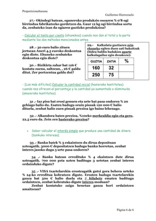 Proportzionaltasuna
Guillermo Hierrezuelo
Pgina 6 de 6
27.- Okindegi batean, eguneroko produkzio osoaren % 08 ogi
birrindua fabrikatzeko gordetzen da. Gaur 12 kg ogi birrindua sortu
da, zenbateko izan da ogiaren guztizko produkzioa?
- Calcular el tanto por ciento (ehunekoa) cuando nos dan el total y la parte
mediante los dos mtodos mencionados antes.
28 .- 30 euro balio zituen
jertsean Aneri 4,5 euroko deskontua
egin diote. Ehuneko zenbateko
deskontua egin diote?
30 .- Bizikleta zahar bat 126 
kostatu zuena, saltzean, , 26  galdu
ditut. Zer portzentua galdu dut?
- [Los ms difciles] Calcular la cantidad inicial (hasierako kantitatea)
cuando nos ofrecen el porcentaje y la cantidad ya aumentada o disminuida
(amaierako kantitatea).
31 .- Iaz pisu bat erosi genuen eta urte bat pasa ondoren % 20
gehiago balio du. Esaten badugu orain pisuak 120 000  balio
dituela, zenbat balio zuen pisuak prezioa igo baino lehenago.
32 .- Alkandora baten prezioa, %10eko merkealdia egin eta gero,
22,5 euro da. Zein zen hasierako prezioa?
? Saber calcular el inters simple que produce una cantidad de dinero
(bankuko interesa).
33 .- Banku batek % 3 eskaintzen du dirua deposituan
uzteagatik. 3000  depositatzen badugu banku horretan, zenbat
interes jasoko dugu 5 urte pasa ondoren?
34 .- Banku batean erredituko % 4 ekaintzen dute dirua
uzteagatik. 700 000 pzta uzten baditugu 3 urtetan zenbat interes
ordainduko digute?
35 .- VISA txartelarekin erosteagatik gutxi gora behera urteko
% 24-ko erreditua kobratzen digute. Erosten badugu txartelarekin
gauza bat 50o  balio duela eta 7 hilabete ematen baditugu
ordaintzen, zenbat kobratuko digute interes moduan?
Zenbat kostatuko zaigu benetan gauza hori ordaintzen
amaitzean?
29.- Kalkulatu guztiaren zein
ehuneko egiten duen zati bakoitzak
(bidea baldin badakizu aparte
kalkulagailuz egin dezakezu):
75250
32160
%ZATIAGUZTIA
 