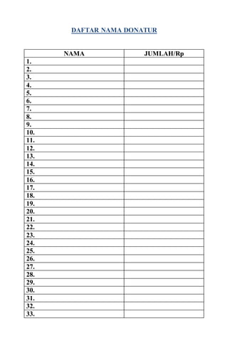 DAFTAR NAMA DONATUR
NAMA JUMLAH/Rp
1.
2.
3.
4.
5.
6.
7.
8.
9.
10.
11.
12.
13.
14.
15.
16.
17.
18.
19.
20.
21.
22.
23.
24.
25.
26.
27.
28.
29.
30.
31.
32.
33.
 