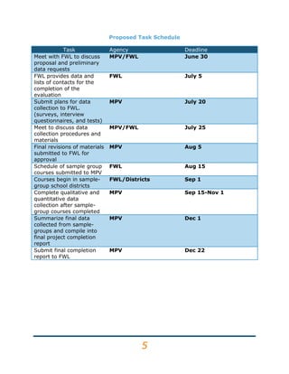 Deriving ObjectivesEach unit contains four to six modules which provide training on a limited number of instructional objectives.  The modules contain learning material that assists the coordinator and trainees in individual and small-group activities, in which the trainees practice using their skills and feedback on the practice activities.  The modules also contain reading materials for further knowledge.  In many of the practice activities, the trainees are organized into planning teams in order to apply the skills covered in the module to hypothetical problems that may be encountered in a real-world school setting.<br />The units were designed so that either one unit only or any combination of the three units could be used with a group of trainees.  Because the units were created to be self-contained, the step-by-step progression through the materials and activities in each unit should result in attainment of the desired outcomes required by a participant.  The training materials are designed to be conducted by a coordinator following the Coordinator’s Handbook.  The coordinators role involves the organization, guidance, and monitoring of the activities and lessons.  It is suggested by the developers that the program coordinator be relatively knowledgeable of the materials, either by working through the units on their own or attending as a trainee.  No other prior knowledge is required of the coordinator.  <br />The course units may be administered either in short-term concentrated workshops or in individual training sessions scheduled over a period of several days or weeks.  FWL’s estimate of the training time required for the units is 10-15 hours each for Units 1 and 3, and 12-18 hours for Unit 2.  Further details about the coordinator’s role and the specific unit breakdown are contained in the Coordinator’s Handbook, which is part of the training package.<br />Evaluation Method <br />Purpose of the Evaluation<br />The evaluation requested by FWL will be a summative report that will be beneficial in the decision of the lab to continue their endeavor in the creation and dissemination of the training package.  The results of the evaluation will be presented with specific data concerning the value of the program, based on administration and participant review of their experience. Qualitative and quantitative data will be presented by the evaluation team and will be used to analyze the program for effectiveness, thus allowing FWL to determine if their program will be successful and they should continue on their current path of production and marketing of the program.<br />Reporting of Results<br />The results of the evaluation will be provided to Far West Laboratory and any of their subsidiaries that require knowledge of the results.  FWL may choose to use the results in whichever manner they choose, whether it be for further research and development of this program or apply the information towards future programs.<br />Information Requirements<br />Information will be gathered by analyzing the following aspects of the complete program:<br />Course Materials and Media