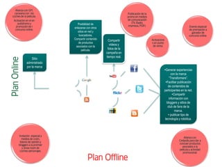 Posibilidad de enlazarse con otros sitios en red y buscadores. Compartir contenido de productos asociados con la película.Compartir videos y fotos de la campaña en tiempo real.Sitio administrado por la marcaActivaciones en punto de venta.Alianza con Cinépolis para dar a concoer productos asociados a la película y actividad promocional.Invitación especial a medios de cciòn, líderes de opinión y bloggers a la premier y show room de coches-personajes.Evento especial de premiación a ganador de concurso online.Publicación de la promo en medios de comunicación (TV, Radio, impresos, POP).Alianza con GM, caravana con los coches de la película.Activación en el en autódromo y promoción de l concurso online.Generar experiencias con la marca “Transformers”.