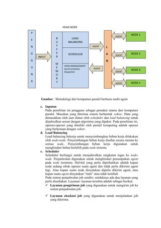 HEAD NODE
P
                                                                        NODE 1
                                                             AGENT
E               B          LOAD
                U        BALANCING
N               F                          AGENT      L
                F
G               E        SCHEDULER                    A                 NODE 2
                                                             AGENT
    INPUT       R
G                                                     N
                M
                      HEAD MANAGEMENT
U               E                           AGENT
                      Synchronitation                                   NODE 3
                M     Dispatcher                             AGENT
N               O
                R
A               Y                                            AGENT      NODE n




      Gambar : Motodologi dari komputasi paralel berbasis multi agent

     c. Inputan
        Pada penelitian ini pengguna sebagai pemakai utama dari komputasi
        paralel. Masukan yang diterima sistem berbentuk vektor. Data yang
        dimasukkan oleh user diatur oleh scheduler dan load balancing untuk
        dijadwalkan sesuai dengan algoritma yang dipakai. Pada penelitian ini,
        operasi-operasi yang dimiliki oleh paralel komputing adalah operasi
        yang berkenaan dengan vektor.
     d. Load Balancing
        Load balancing bekerja untuk menyeimbangkan beban kerja dilakukan
        oleh node-node. Penyeimbangan beban kerja disebar secara merata ke
        semua node. Penyeimbangan beban kerja digunakan untuk
        menghindari beban berlebih pada node tertentu
     e. Scheduler
        Scheduler berfungsi untuk menjadwalkan rangkaian tugas ke node-
        node. Penjadwalan digunakan untuk menghindari penumpukan agent
        pada node terntentu. Hal-hal yang perlu diperhatikan adalah kapan
        node sedang sibuk operasi suatu agent dan tidak perlu dikirimi agent
        lagi. Atau kapan suatu node dinyatakan diperlu dikirim agent, atau
        kapan suatu agent dinyatakan “mati” atau tidak kembali
        Pada sistem penjadwalan job sendiri, setidaknya ada dua layanan yang
        perlu disediakan. Layanan- layanan tersebut adalah sebagai berikut.
         Layanan pengiriman job yang digunakan untuk mengirim job ke
            sistem penjadwalan job.

          Layanan eksekusi job yang digunakan untuk menjalankan job
           yang diterima.
 
