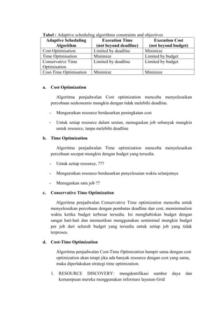 Tabel : Adaptive scheduling algorithms constraints and objectives
  Adaptive Scheduling          Execution Time               Execution Cost
       Algorithm            (not beyond deadline)        (not beyond budget)
Cost Optimisation          Limited by deadline         Minimize
Time Optimisation          Minimize                    Limited by budget
Conservative Time          Limited by deadline         Limited by budget
Optimisation
Cost-Time Optimisation     Minimize                    Minimize


a.   Cost Optimization

        Algoritma penjadwalan Cost optimization mencoba menyelesaikan
     percobaan seekonomis mungkin dengan tidak melebihi deadline.

     -    Mengurutkan resource berdasarkan peningkatan cost

     -    Untuk setiap resource dalam urutan, menugaskan job sebanyak mungkin
          untuk resource, tanpa melebihi deadline

b. Time Optimization

        Algoritma penjadwalan Time optimization mencoba menyelesaikan
     percobaan secepat mungkin dengan budget yang tersedia.

     -    Untuk setiap resource, ???

     -    Mengurutkan resource berdasarkan penyelesaian waktu selanjutnya

     -    Menugaskan satu job ??

c.   Conservative Time Optimization

        Algoritma penjadwalan Conservative Time optimization mencoba untuk
     menyelesaikan percobaan dengan pembatas deadline dan cost, meminimalisir
     waktu ketika budget terbesar tersedia. Ini menghabiskan budget dengan
     sangat hati-hati dan memastikan menggunakan seminimal mungkin budget
     per job dari seluruh budget yang tersedia untuk setiap job yang tidak
     terproses.

d. Cost-Time Optimization

          Algoritma penjadwalan Cost-Time Optimization hampir sama dengan cost
          optimization akan tetapi jika ada banyak resource dengan cost yang sama,
          maka diperlakukan strategi time optimization.

     1.    RESOURCE DISCOVERY: mengdentifikasi sumber                  daya    dan
           kemampuan mereka menggunakan informasi layanan Grid
 