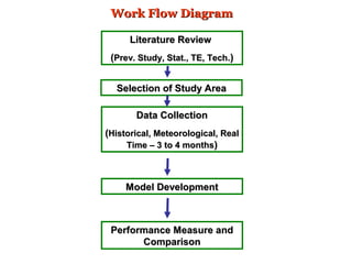 Work Flow Diagram

      Literature Review
 (Prev. Study, Stat., TE, Tech.)


  Selection of Study Area

       Data Collection
(Historical, Meteorological, Real
     Time – 3 to 4 months)



     Model Development



 Performance Measure and
       Comparison
 