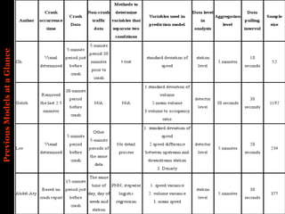 Previous Models at a Glance
 