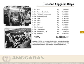 A. Sie. Dana                           Rp       7,000,000
B. Sie. Acara & Cheerleading           Rp      13,000,000
C. Sie. Publikasi & Dokumentasi        Rp      18,000,000
D. Sie. Basketball 3 on 3              Rp      12,000,000
E. Sie. DotA                           Rp      11,000,000
F. Sie. Futsal                         Rp      18,000,000
G. Sie. Volley                         Rp      14,000,000
H. Sie. 9 Ball                         Rp      12,000,000
I. Sie. Registrasi                     Rp       3,000,000
J. Sie. Perlengkapan                   Rp      23,000,000
K. Sie. Keamanan & P3K                 Rp        1,000,000
                                                              8
L. Sie. Konsumsi                       Rp      18,000,000

   TOTAL                              Rp 150,000,000

Kegiatan PORSI ini memberi kesempatan kepada perusahaan
untuk mempromosikan produknya melalui kegiatan sponsorship
dengan kontra prestasi yang tersedia di halaman berikutnya.
 