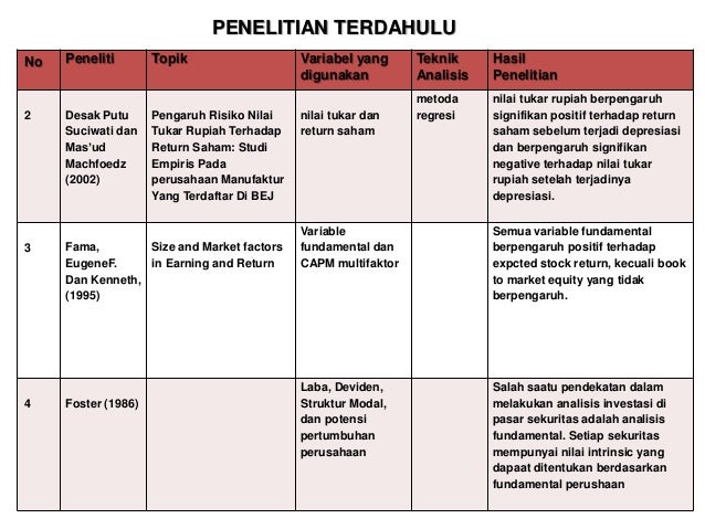 Strategi ekuitas perdagangan