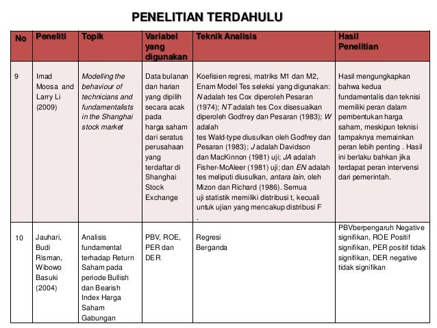 Strategi perdagangan saham analisis teknis