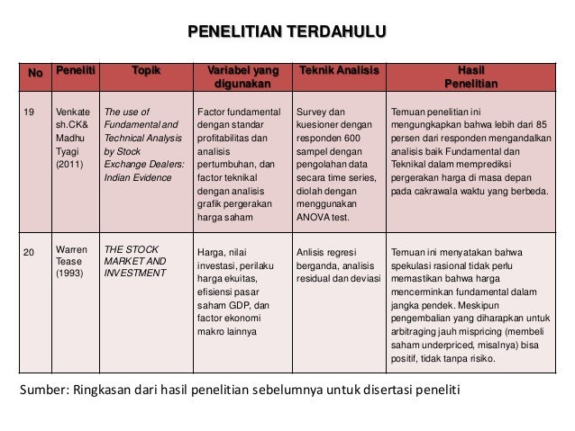 ANALISIS FUNDAMENTAL DAN TEKNIKAL MELALUI EXPECTED RETURN 