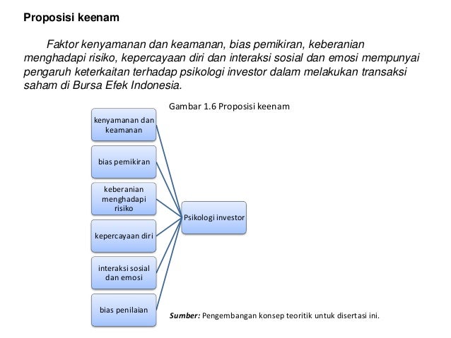 Contoh Laporan Teknikal - Toast Nuances