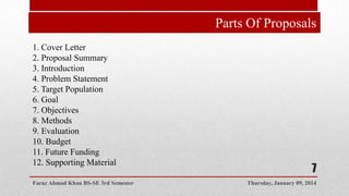 Parts Of Proposals
1. Cover Letter
2. Proposal Summary
3. Introduction
4. Problem Statement
5. Target Population
6. Goal
7. Objectives
8. Methods
9. Evaluation
10. Budget
11. Future Funding
12. Supporting Material
Faraz Ahmad Khan BS-SE 3rd Semester

7
Thursday, January 09, 2014

 