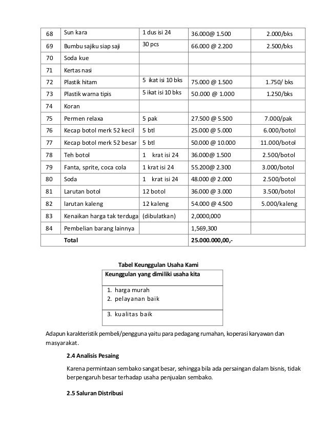 Contoh Proposal Sembako Lukisan