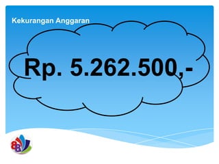 Kekurangan Anggaran

Rp. 5.262.500,-

 
