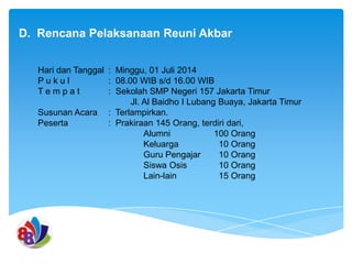 D. Rencana Pelaksanaan Reuni Akbar
Hari dan Tanggal : Minggu, 01 Juli 2014
Pukul
: 08.00 WIB s/d 16.00 WIB
Tempat
: Sekolah SMP Negeri 157 Jakarta Timur
Jl. Al Baidho I Lubang Buaya, Jakarta Timur
Susunan Acara : Terlampirkan.
Peserta
: Prakiraan 145 Orang, terdiri dari,
Alumni
100 Orang
Keluarga
10 Orang
Guru Pengajar
10 Orang
Siswa Osis
10 Orang
Lain-lain
15 Orang

 