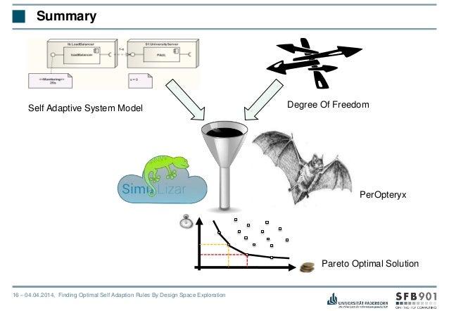 Masters thesis proposal presentation