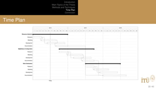 Introduction
Main Topics of the Thesis
Methods and Techniques
Time Plan
Conclusion
Time Plan
Today
2014 2015 2016
1 2 3 4 5 6 7 8 9 10 11 12 1 2 3 4 5 6 7 8 9 10 11 12 1 2 3 4 5 6 7 8 9 10 11 12
Resource Selection
Research
Modeling
Development
Documentation
MapReduce Conﬁguration
Research
Modeling
Development
Documentation
Work Distribution
Research
Modeling
Development
Documentation
35 / 40
 