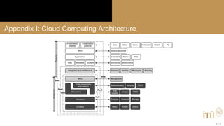 Appendix I: Cloud Computing Architecture
1 / 2
 