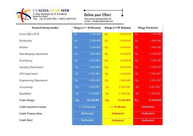 Proposal Aplikasi manajemen hotel terintegrasi Proposal Aplikasi manajemen hotel terintegrasi