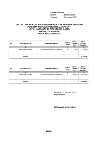 Contoh proposal pengajuan dana bosda