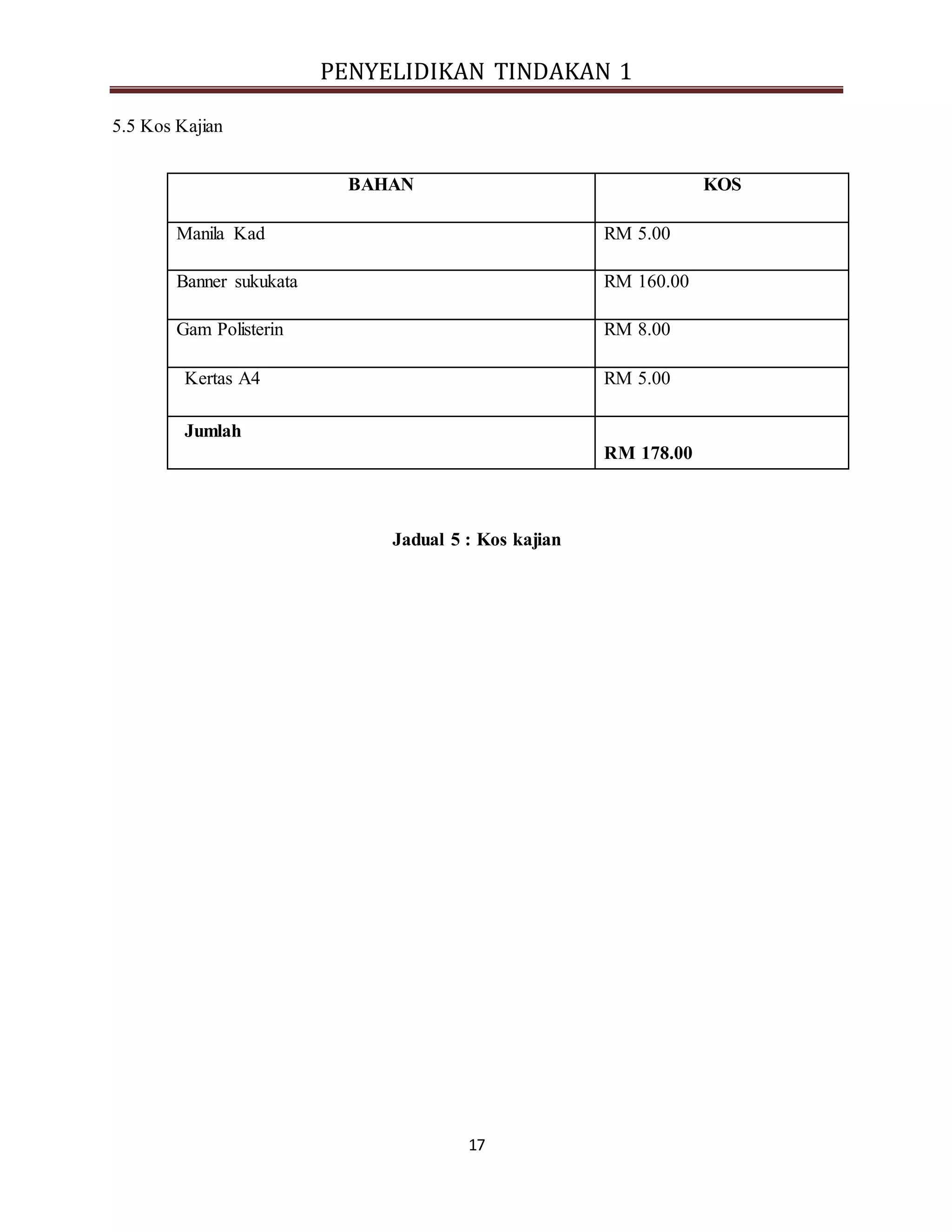 PENYELIDIKAN TINDAKAN 1
17
5.5 Kos Kajian
BAHAN KOS
Manila Kad RM 5.00
Banner sukukata RM 160.00
Gam Polisterin RM 8.00
Kertas A4 RM 5.00
Jumlah
RM 178.00
Jadual 5 : Kos kajian
 