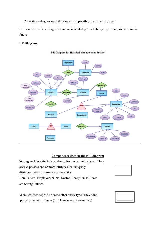 Project Proposal(Hospital Management System)