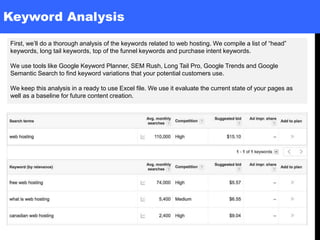 Keyword Analysis
First, we’ll do a thorough analysis of the keywords related to web hosting. We compile a list of “head”
keywords, long tail keywords, top of the funnel keywords and purchase intent keywords.
We use tools like Google Keyword Planner, SEM Rush, Long Tail Pro, Google Trends and Google
Semantic Search to find keyword variations that your potential customers use.
We keep this analysis in a ready to use Excel file. We use it evaluate the current state of your pages as
well as a baseline for future content creation.
 