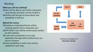 Smart Bus Traveler (Smart Buses for Smart Cities) | PPTX