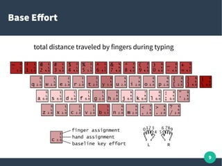 9
Base Effort
total distance traveled by fingers during typing
 