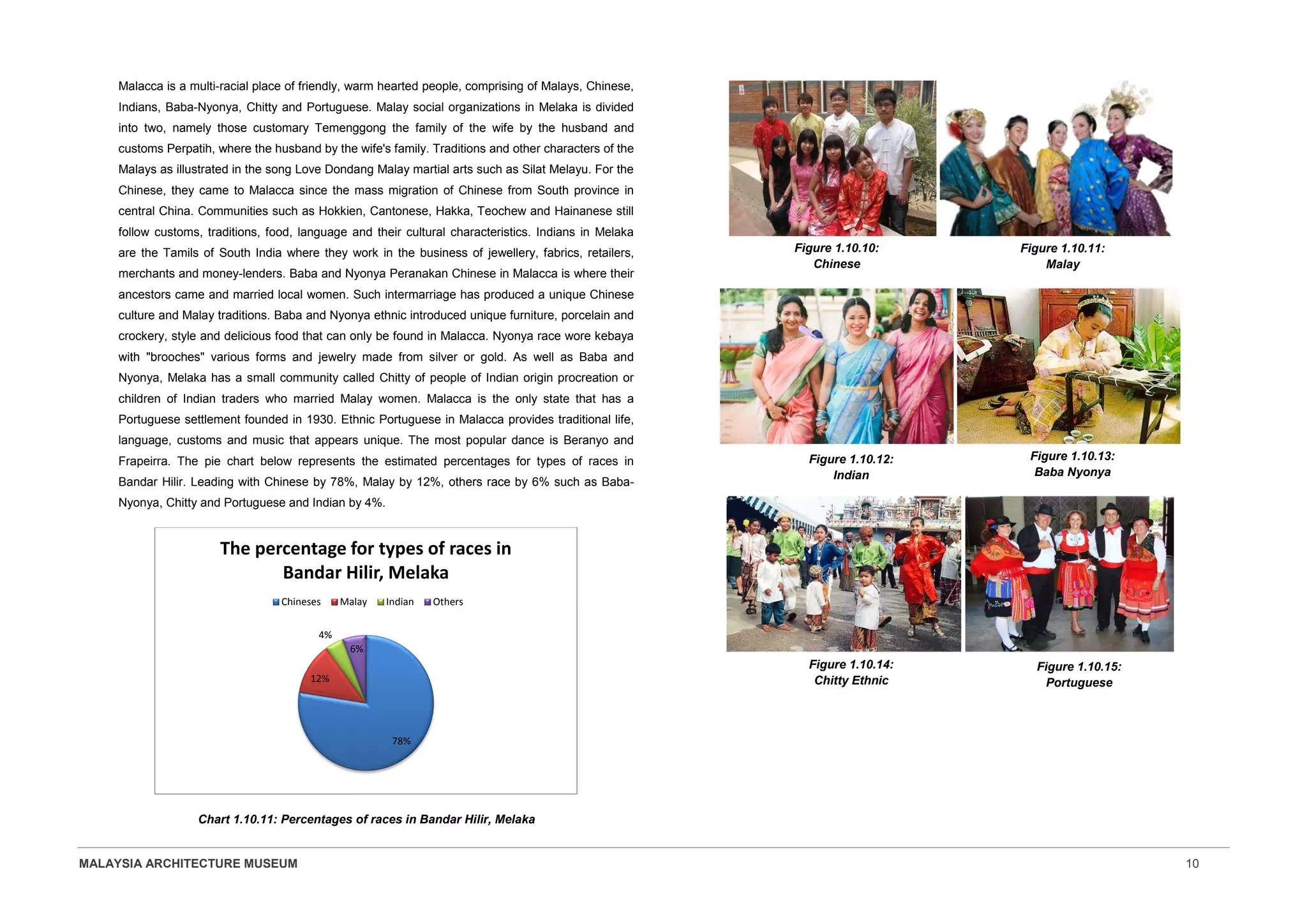 MALAYSIA ARCHITECTURE MUSEUM 10
Malacca is a multi-racial place of friendly, warm hearted people, comprising of Malays, Chinese,
Indians, Baba-Nyonya, Chitty and Portuguese. Malay social organizations in Melaka is divided
into two, namely those customary Temenggong the family of the wife by the husband and
customs Perpatih, where the husband by the wife's family. Traditions and other characters of the
Malays as illustrated in the song Love Dondang Malay martial arts such as Silat Melayu. For the
Chinese, they came to Malacca since the mass migration of Chinese from South province in
central China. Communities such as Hokkien, Cantonese, Hakka, Teochew and Hainanese still
follow customs, traditions, food, language and their cultural characteristics. Indians in Melaka
are the Tamils of South India where they work in the business of jewellery, fabrics, retailers,
merchants and money-lenders. Baba and Nyonya Peranakan Chinese in Malacca is where their
ancestors came and married local women. Such intermarriage has produced a unique Chinese
culture and Malay traditions. Baba and Nyonya ethnic introduced unique furniture, porcelain and
crockery, style and delicious food that can only be found in Malacca. Nyonya race wore kebaya
with "brooches" various forms and jewelry made from silver or gold. As well as Baba and
Nyonya, Melaka has a small community called Chitty of people of Indian origin procreation or
children of Indian traders who married Malay women. Malacca is the only state that has a
Portuguese settlement founded in 1930. Ethnic Portuguese in Malacca provides traditional life,
language, customs and music that appears unique. The most popular dance is Beranyo and
Frapeirra. The pie chart below represents the estimated percentages for types of races in
Bandar Hilir. Leading with Chinese by 78%, Malay by 12%, others race by 6% such as Baba-
Nyonya, Chitty and Portuguese and Indian by 4%.
Chart 1.10.11: Percentages of races in Bandar Hilir, Melaka
78%
12%
4%
6%
The percentage for types of races in
Bandar Hilir, Melaka
Chineses Malay Indian Others
Figure 1.10.10:
Chinese
Figure 1.10.11:
Malay
Figure 1.10.12:
Indian
Figure 1.10.13:
Baba Nyonya
Figure 1.10.14:
Chitty Ethnic
Figure 1.10.15:
Portuguese
 