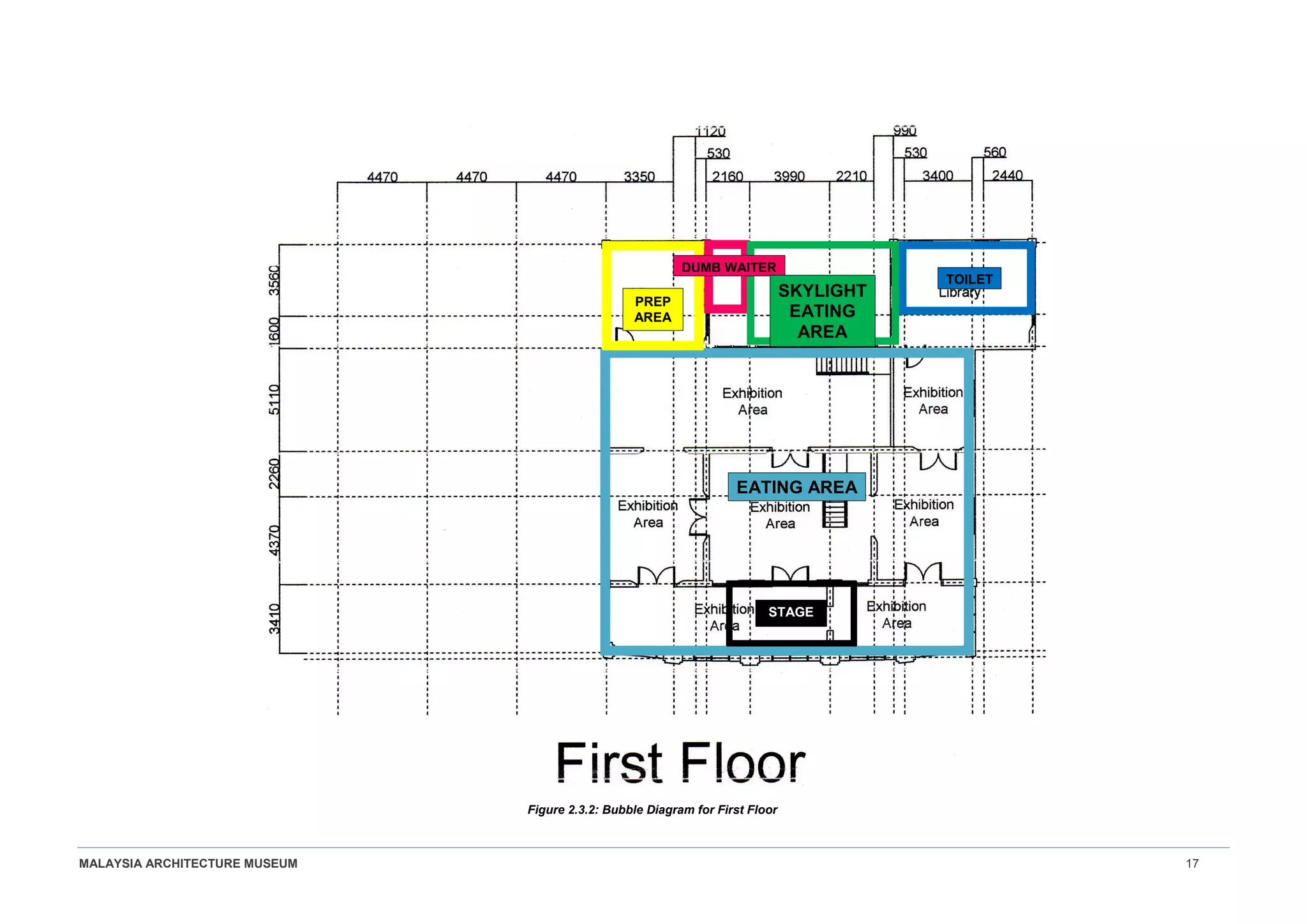MALAYSIA ARCHITECTURE MUSEUM 17
Figure 2.3.2: Bubble Diagram for First Floor
EATING AREA
TOILET
PREP
AREA
DUMB WAITER
SKYLIGHT
EATING
AREA
STAGE
 