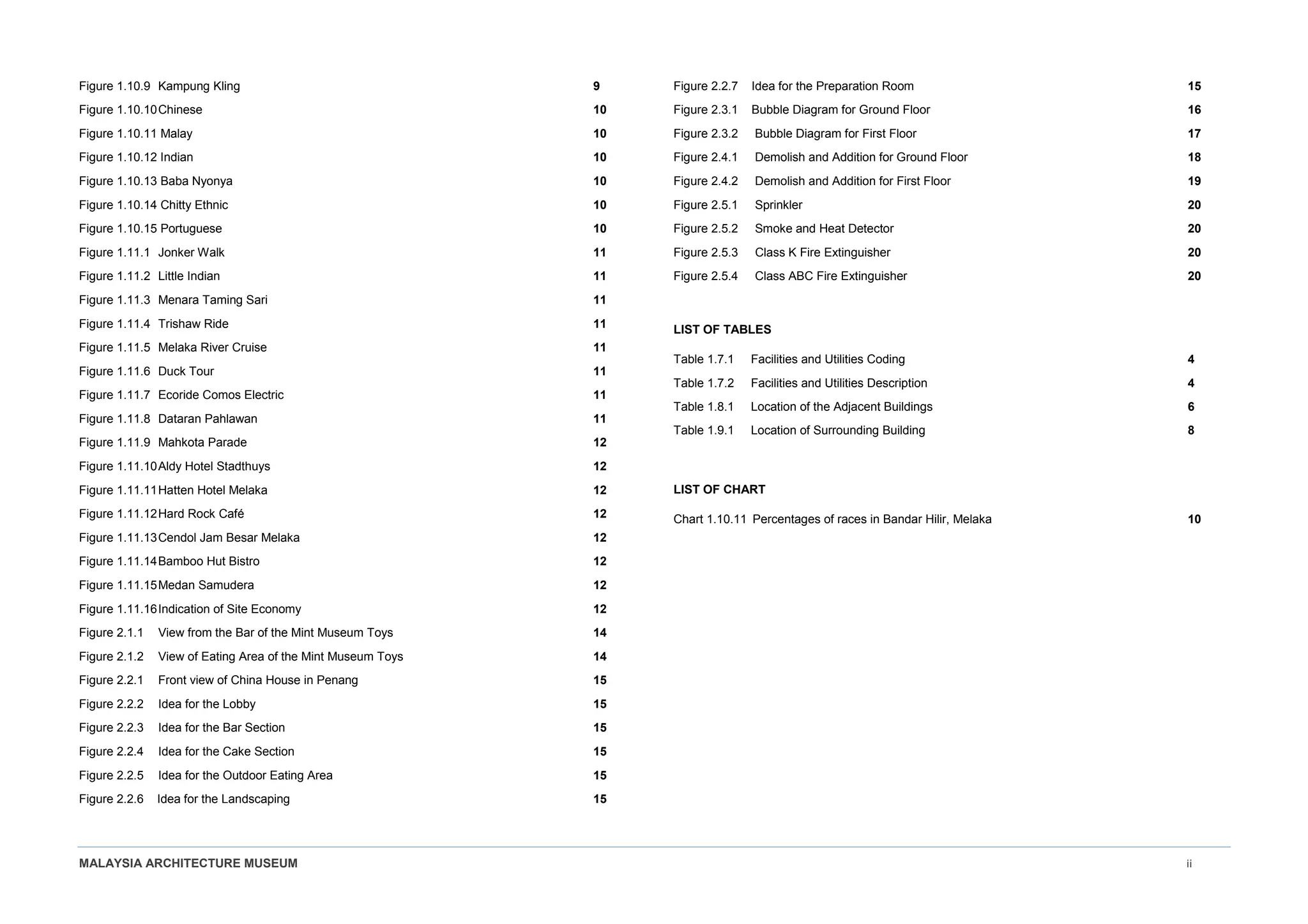 MALAYSIA ARCHITECTURE MUSEUM ii
Figure 1.10.9 Kampung Kling 9
Figure 1.10.10Chinese 10
Figure 1.10.11 Malay 10
Figure 1.10.12 Indian 10
Figure 1.10.13 Baba Nyonya 10
Figure 1.10.14 Chitty Ethnic 10
Figure 1.10.15 Portuguese 10
Figure 1.11.1 Jonker Walk 11
Figure 1.11.2 Little Indian 11
Figure 1.11.3 Menara Taming Sari 11
Figure 1.11.4 Trishaw Ride 11
Figure 1.11.5 Melaka River Cruise 11
Figure 1.11.6 Duck Tour 11
Figure 1.11.7 Ecoride Comos Electric 11
Figure 1.11.8 Dataran Pahlawan 11
Figure 1.11.9 Mahkota Parade 12
Figure 1.11.10Aldy Hotel Stadthuys 12
Figure 1.11.11Hatten Hotel Melaka 12
Figure 1.11.12Hard Rock Café 12
Figure 1.11.13Cendol Jam Besar Melaka 12
Figure 1.11.14Bamboo Hut Bistro 12
Figure 1.11.15Medan Samudera 12
Figure 1.11.16Indication of Site Economy 12
Figure 2.1.1 View from the Bar of the Mint Museum Toys 14
Figure 2.1.2 View of Eating Area of the Mint Museum Toys 14
Figure 2.2.1 Front view of China House in Penang 15
Figure 2.2.2 Idea for the Lobby 15
Figure 2.2.3 Idea for the Bar Section 15
Figure 2.2.4 Idea for the Cake Section 15
Figure 2.2.5 Idea for the Outdoor Eating Area 15
Figure 2.2.6 Idea for the Landscaping 15
Figure 2.2.7 Idea for the Preparation Room 15
Figure 2.3.1 Bubble Diagram for Ground Floor 16
Figure 2.3.2 Bubble Diagram for First Floor 17
Figure 2.4.1 Demolish and Addition for Ground Floor 18
Figure 2.4.2 Demolish and Addition for First Floor 19
Figure 2.5.1 Sprinkler 20
Figure 2.5.2 Smoke and Heat Detector 20
Figure 2.5.3 Class K Fire Extinguisher 20
Figure 2.5.4 Class ABC Fire Extinguisher 20
LIST OF TABLES
Table 1.7.1 Facilities and Utilities Coding 4
Table 1.7.2 Facilities and Utilities Description 4
Table 1.8.1 Location of the Adjacent Buildings 6
Table 1.9.1 Location of Surrounding Building 8
LIST OF CHART
Chart 1.10.11 Percentages of races in Bandar Hilir, Melaka 10
 