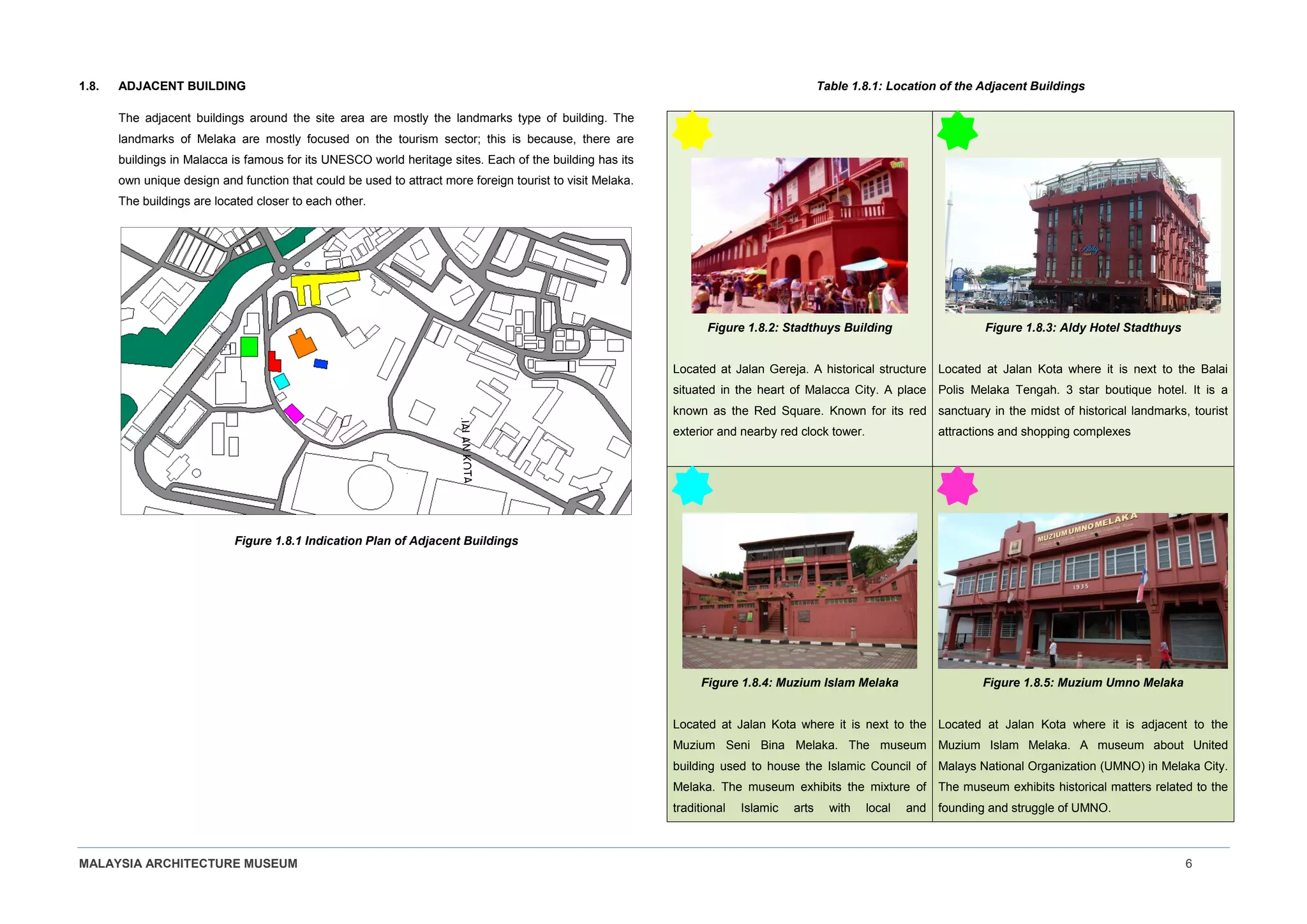 MALAYSIA ARCHITECTURE MUSEUM 6
1.8. ADJACENT BUILDING
The adjacent buildings around the site area are mostly the landmarks type of building. The
landmarks of Melaka are mostly focused on the tourism sector; this is because, there are
buildings in Malacca is famous for its UNESCO world heritage sites. Each of the building has its
own unique design and function that could be used to attract more foreign tourist to visit Melaka.
The buildings are located closer to each other.
Figure 1.8.1 Indication Plan of Adjacent Buildings
Table 1.8.1: Location of the Adjacent Buildings
Figure 1.8.2: Stadthuys Building
Located at Jalan Gereja. A historical structure
situated in the heart of Malacca City. A place
known as the Red Square. Known for its red
exterior and nearby red clock tower.
Figure 1.8.3: Aldy Hotel Stadthuys
Located at Jalan Kota where it is next to the Balai
Polis Melaka Tengah. 3 star boutique hotel. It is a
sanctuary in the midst of historical landmarks, tourist
attractions and shopping complexes
Figure 1.8.4: Muzium Islam Melaka
Located at Jalan Kota where it is next to the
Muzium Seni Bina Melaka. The museum
building used to house the Islamic Council of
Melaka. The museum exhibits the mixture of
traditional Islamic arts with local and
Figure 1.8.5: Muzium Umno Melaka
Located at Jalan Kota where it is adjacent to the
Muzium Islam Melaka. A museum about United
Malays National Organization (UMNO) in Melaka City.
The museum exhibits historical matters related to the
founding and struggle of UMNO.
 