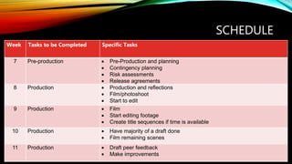 SCHEDULE
Week Tasks to be Completed Specific Tasks
7 Pre-production  Pre-Production and planning
 Contingency planning
 Risk assessments
 Release agreements
8 Production  Production and reflections
 Film/photoshoot
 Start to edit
9 Production  Film
 Start editing footage
 Create title sequences if time is available
10 Production  Have majority of a draft done
 Film remaining scenes
11 Production  Draft peer feedback
 Make improvements
 