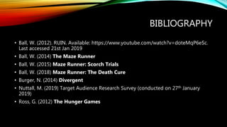 BIBLIOGRAPHY
• Ball, W. (2012). RUIN. Available: https://www.youtube.com/watch?v=doteMqP6eSc.
Last accessed 21st Jan 2019
• Ball, W. (2014) The Maze Runner
• Ball, W. (2015) Maze Runner: Scorch Trials
• Ball, W. (2018) Maze Runner: The Death Cure
• Burger, N. (2014) Divergent
• Nuttall, M. (2019) Target Audience Research Survey (conducted on 27th January
2019)
• Ross, G. (2012) The Hunger Games
 
