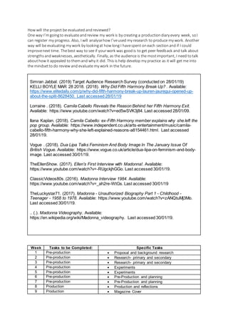 How will the project be evaluated andreviewed?
One way I’mgoingto evaluate andreview my work is by creating a productiondiary every week, soI
can register my progress. Also, I will analysehow I’veused my research to produce my work. Another
way will be evaluating my work by lookingat how long I havespent oneach sectionand if I could
improvenext time. The best way to see if yourwork was goodis to get peer feedback and talk about
strengthsandweaknesses, aesthetically. Finally, as the audience is the mostimportant, I need totalk
abouthow it appealed to themand why it did. This is help develop my practice as it will get me into
the mindsetto do review and evaluate my work in the future.
Simran Jabbal. (2019) Target Audience Research Survey (conducted on 28/01/19)
KELLI BOYLE MAR 28 2018. (2018). Why Did Fifth Harmony Break Up? . Available:
https://www.elitedaily.com/p/why-did-fifth-harmony-break-up-lauren-jauregui-opened-up-
about-the-split-8628450. Last accessed 28/01/19
Lorraine . (2018). Camila Cabello Reveals the Reason Behind her Fifth Harmony Exit.
Available: https://www.youtube.com/watch?v=ed5wSVK3j84. Last accessed 28/01/09.
Ilana Kaplan. (2018). Camila Cabello: ex-Fifth Harmony member explains why she left the
pop group. Available: https://www.independent.co.uk/arts-entertainment/music/camila-
cabello-fifth-harmony-why-she-left-explained-reasons-a8154461.html. Last accessed
28/01/19.
Vogue . (2018). Dua Lipa Talks Feminism And Body Image In The January Issue Of
British Vogue. Available: https://www.vogue.co.uk/article/dua-lipa-on-feminism-and-body-
image. Last accessed 30/01/19.
TheEllenShow. (2017). Ellen's First Interview with Madonna!. Available:
https://www.youtube.com/watch?v=-RUgckjhGGo. Last accessed 30/01/19.
ClassicVideos80s. (2016). Madonna Interview 1984. Available:
https://www.youtube.com/watch?v=_ah2re-WtGs. Last accessed 30/01/19
TheLuckystar71. (2017). Madonna - Unauthorized Biography Part 1 - Childhood -
Teenager - 1958 to 1978. Available: https://www.youtube.com/watch?v=zANQtuMj3Mo.
Last accessed 30/01/19.
.. (.). Madonna Videography. Available:
https://en.wikipedia.org/wiki/Madonna_videography. Last accessed 30/01/19.
Week Tasks to be Completed: Specific Tasks
1 Pre-production  Proposal and background research
2 Pre-production  Research- primary and secondary
3 Pre-production  Research- primary and secondary
4 Pre-production  Experiments
5 Pre-production  Experiments
6 Pre-production  Pre-Production and planning
7 Pre-production  Pre-Production and planning
8 Production  Production and reflections
9 Production  Magazine Cover
 
