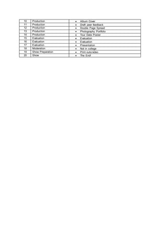 10 Production  Album Cover
11 Production  Draft peer feedback
12 Production  Double Page Spread
13 Production  Photography Portfolio
14 Production  Tour Date Poster
15 Evaluation  Evaluation
16 Evaluation  Evaluation
17 Evaluation  Presentation
18 Moderation  Not in college
19 Show Preparation  Print outs/video
20 Show  The End!
 