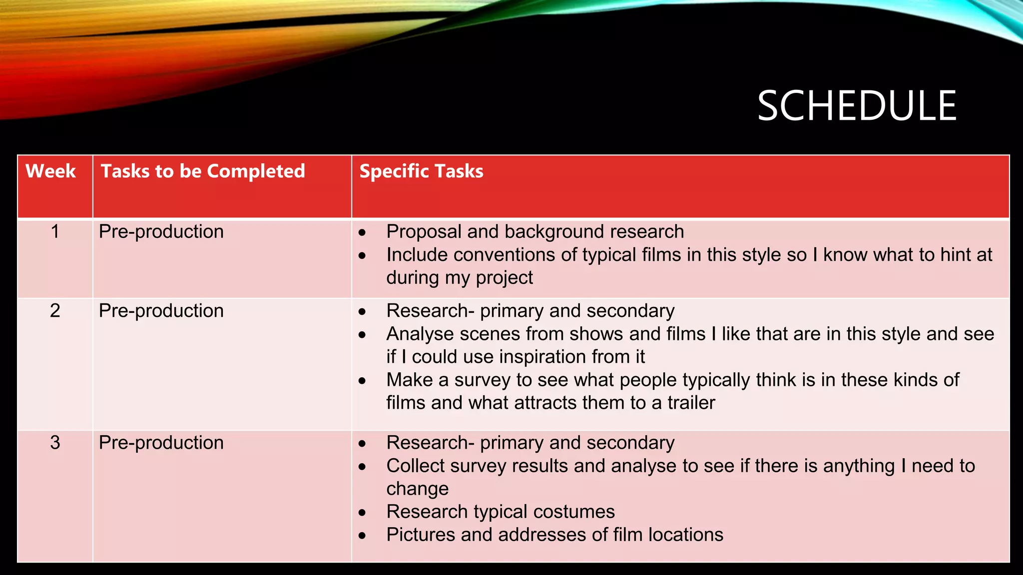 SCHEDULE
Week Tasks to be Completed Specific Tasks
1 Pre-production  Proposal and background research
 Include conventions of typical films in this style so I know what to hint at
during my project
2 Pre-production  Research- primary and secondary
 Analyse scenes from shows and films I like that are in this style and see
if I could use inspiration from it
 Make a survey to see what people typically think is in these kinds of
films and what attracts them to a trailer
3 Pre-production  Research- primary and secondary
 Collect survey results and analyse to see if there is anything I need to
change
 Research typical costumes
 Pictures and addresses of film locations
 