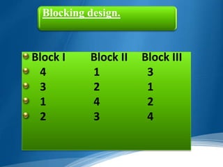 Blocking design.



Block I    Block II   Block III
 4         1           3
 3         2           1
 1         4           2
 2         3           4
 