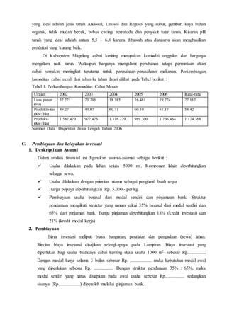 yang ideal adalah jenis tanah Andosol, Latosol dan Regusol yang subur, gembur, kaya bahan
organik, tidak mudah becek, bebas cacing/ nematoda dan penyakit tular tanah. Kisaran pH
tanah yang ideal adalah antara 5,5 – 6,8 karena dibawah atau diatasnya akan menghasilkan
produksi yang kurang baik.
Di Kabupaten Magelang cabai keriting merupakan komoditi unggulan dan harganya
mengalami naik turun. Walaupun harganya mengalami perubahan tetapi permintaan akan
cabai semakin meningkat terutama untuk perusahaan-perusahaan makanan. Perkembangan
komoditas cabai merah dari tahun ke tahun dapat dilihat pada Tabel berikut :
Tabel 1. Perkembangan Komoditas Cabai Merah
Uraian 2002 2003 2004 2005 2006 Rata-rata
Luas panen
(Ha)
32.221 23.796 18.385 16.461 19.724 22.117
Produktivitas
(Kw/ Ha)
49.27 40.87 60.71 60.10 61.17 54.42
Produksi
(Kw/ Ha)
1.587.420 972.426 1.116.229 989.300 1.206.464 1.174.368
Sumber Data : Dispentan Jawa Tengah Tahun 2006
C. Pembiayaan dan kelayakan investasi
1. Deskripsi dan Asumsi
Dalam analisis finansial ini digunakan asumsi-asumsi sebagai berikut :
 Usaha dilakukan pada lahan seluas 5000 m2. Komponen lahan diperhitungkan
sebagai sewa.
 Usaha dilakukan dengan prioritas utama sebagai penghasil buah segar
 Harga pepaya diperhitungkan Rp. 5.000,- per kg.
 Pembiayaan usaha berasal dari modal sendiri dan pinjamaan bank. Struktur
pendanaan mengikuti struktur yang umum yakni 35% berasal dari modal sendiri dan
65% dari pinjaman bank. Bunga pinjaman diperhitungkan 18% (kredit investasi) dan
21% (kredit modal kerja)
2. Pembiayaan
Biaya investasi meliputi biaya bangunan, peralatan dan pengadaan (sewa) lahan.
Rincian biaya investasi disajikan selengkapnya pada Lampiran. Biaya investasi yang
diperlukan bagi usaha budidaya cabai keriting skala usaha 1000 m2. sebesar Rp................
Dengan modal kerja selama 3 bulan sebesar Rp. ................... maka kebutuhan modal awal
yang diperlukan sebesar Rp. ................. Dengan struktur pendanaan 35% : 65%, maka
modal sendiri yang harus disiapkan pada awal usaha sebesar Rp................. sedangkan
sisanya (Rp...................) diperoleh melalui pinjaman bank.
 