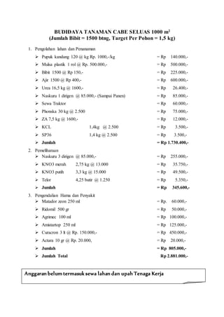 BUDIDAYA TANAMAN CABE SELUAS 1000 m2
(Jumlah Bibit = 1500 btng, Target Per Pohon = 1,5 kg)
1. Pengolahan lahan dan Penanaman
 Pupuk kandang 120 @ kg Rp. 1000,-/kg = Rp 140.000,-
 Mulsa plastik 1 rol @ Rp. 500.000,- = Rp 500.000,-
 Bibit 1500 @ Rp 150,- = Rp 225.000,-
 Ajir 1500 @ Rp 400,- = Rp 600.000,-
 Urea 16,5 kg @ 1600,- = Rp 26.400,-
 Naskuru 1 dirigen @ 85.000,- (Sampai Panen) = Rp 85.000,-
 Sewa Traktor = Rp 60.000,-
 Phonska 30 kg @ 2.500 = Rp 75.000,-
 ZA 7,5 kg @ 1600,- = Rp 12.000,-
 KCL 1,4kg @ 2.500 = Rp 3.500,-
 SP36 1,4 kg @ 2.500 = Rp 3.500,-
 Jumlah = Rp 1.730.400,-
2. Pemeliharaan
 Naskuru 3 dirigen @ 85.000,- = Rp 255.000,-
 KNO3 merah 2,75 kg @ 13.000 = Rp 35.750,-
 KNO3 putih 3,3 kg @ 15.000 = Rp 49.500,-
 Telor 4,25 butir @ 1.250 = Rp 5.350,-
 Jumlah = Rp 345.600,-
3. Pengendalian Hama dan Penyakit
 Matador zeon 250 ml = Rp. 60.000,-
 Ridomil 500 gr = Rp 50.000,-
 Agrimec 100 ml = Rp 100.000,-
 Amistartop 250 ml = Rp 125.000,-
 Curacron 3 lt @ Rp. 150.000,- = Rp 450.000,-
 Actara 10 gr @ Rp. 20.000, = Rp 20.000,-
 Jumlah = Rp 805.000,-
 Jumlah Total Rp 2.881.000,-
Anggaran belum termasuk sewa lahan dan upah Tenaga Kerja
 