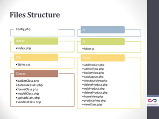 Files Structure
Js
•Main.js
JS
•addProduct.php
•adminView.php
•basketView.php
•catalagoue.php
•checkoutView.php
•deleteProduct.php
•editProduct.php
•deleteProduct.php
•homeView.php
•productView.php
•viewClass.php
Views
Config.php
•Index.php
WWW
•Styles.css
CSS
•basketClass.php
•databaseClass.php
•formsClass.php
•modelClass.php
•uploadClass.php
•validateClass.php
Classes
 
