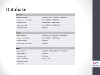 Database
products
productID smallint(5) UNSIGNED AUTO_INCREMENT PRIMARY KEY
productname varchar(20) CHARACTER SET utf8 NOT NULL
description text CHARACTER SET utf8 NOT NULL
image varchar(60) CHARACTER SET utf8 NOT NULL
price decimal(4, 2) NOT NULL
users
userID tinyint(4) UNSIGNED AUTO_INCREMENT PRIMARY KEY
username varchar(16) CHARACTER SET utf8 NOT NULL
password char(40) NOT NULL
access enum('admin','user') NOT NULL
pages
pageID int(11) UNSIGNED AUTO_INCREMENT PRIMARY KEY,
page varchar(16) NOT NULL,
title varchar(40) NOT NULL,
heading varchar(40) DEFAULT NULL,
description tinytext,
content text
 