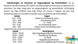 Talatanungan sa Pananaw sa Pagsasagawa ng Pananaliksik. Ito ay
binubuo ng tatlumpong (30) aytem na katanungang tumutukoy sa personal na
pananaw ng mga mag-aara sa pagsasagawa ng pananaliksik. Hinihinging
punan ng mga kalahok ang mga kahon sa survey o lagyan ng tsek ang
kaukulang datos at susukatin ang iskor ayon sa ginawa ng mananaliksik.
Iskala Tugon
4.01 - 5.00 Lubos na sumasang-ayon
3.01 - 4.00 Sumasang-ayon
2.01 - 3.00 Di - tiyak
1.01 - 2.00 Di-sumasang-ayon
0.01 - 1.00 Lubos na di-sumasang-ayon
Gagamitin din ang sumusunod na iskala:
Iskala Deskripsyon
24.01 - 30.00 May Napakapositibong Pananaw
28.01 - 24.00 Positibong Pananaw
12.01 - 18.00 Di-tiyak
6.01 - 12.00 Negatibong Pananaw
0.01 - 6.00 Lubos na negatibong Pananaw
 